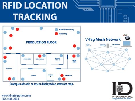 active rfid based asset tracking system|rfid based location tracking system.